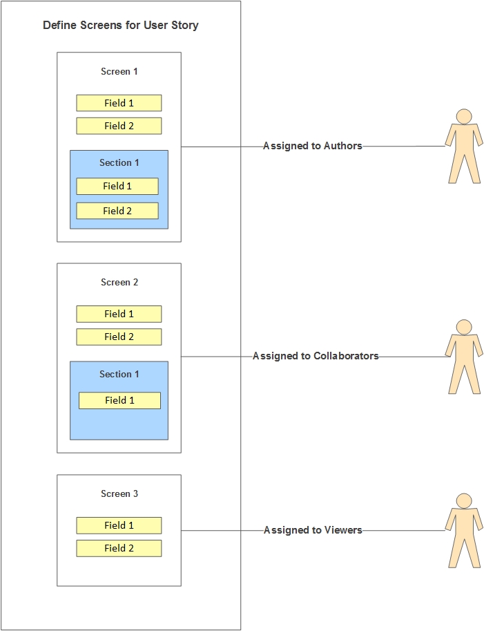 C:\Users\admin\Autotask Workplace\Doc - NextGen USO\Concepts\_Visio Images\Record Type Screens\Record Type Screens B.jpg