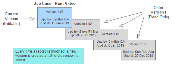 C:\Users\admin\Autotask Workplace\Doc - V2\Record Versioning\Images\Record Versioning_New_png.png